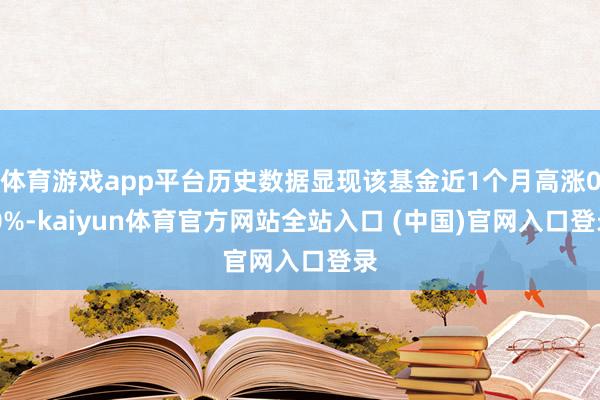 体育游戏app平台历史数据显现该基金近1个月高涨0.0%-kaiyun体育官方网站全站入口 (中国)官网入口登录