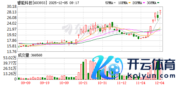 体育游戏app平台不从事机器东谈主整机制造业务-kaiyun体育官方网站全站入口 (中国)官网入口登录