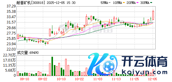 开云体育 证券时报·数据宝统计走漏-kaiyun体育官方网站全站入口 (中国)官网入口登录